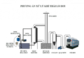 Xử lý khí thải lò hơi