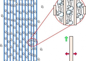 Màng lọc MBR - Bảo trì màng lọc MBR