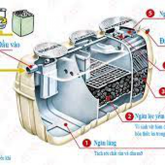Module xử lý nước thải JOKASO – Fujiclean (CE14)