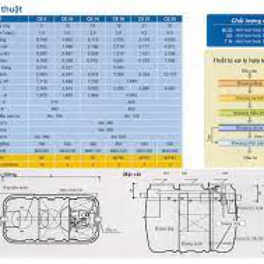 Module xử lý nước thải JOKASO - Fujiclean (CE7)